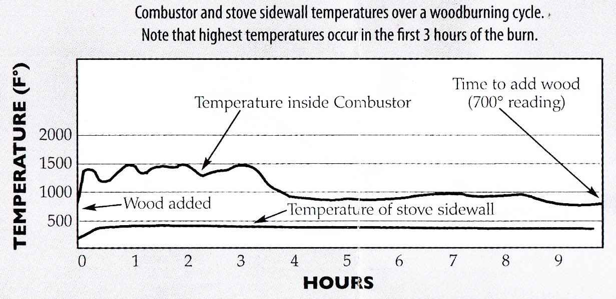 Combustion CATALYTIQUE