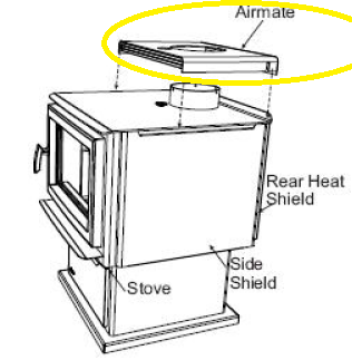 CONVECTION NATURELLE poele bois