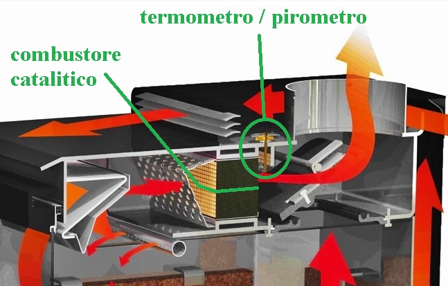 THERMOMTRE  COMBUSTION  PYROMTRE