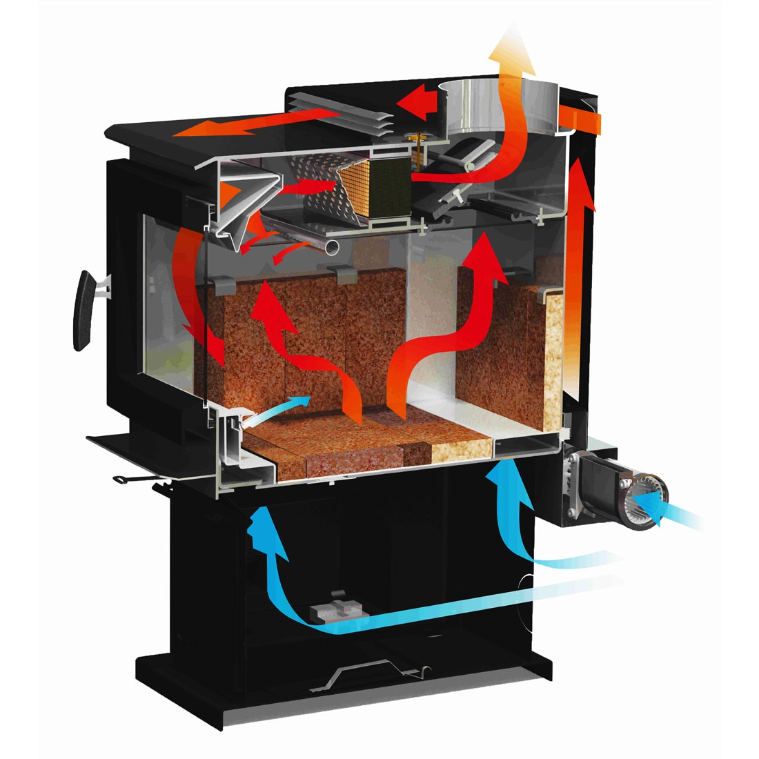 COMBUSTION TRIPLE CATALYSE bois poele