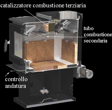 COMBUSTION TRIPLE CATALYSE bois poele