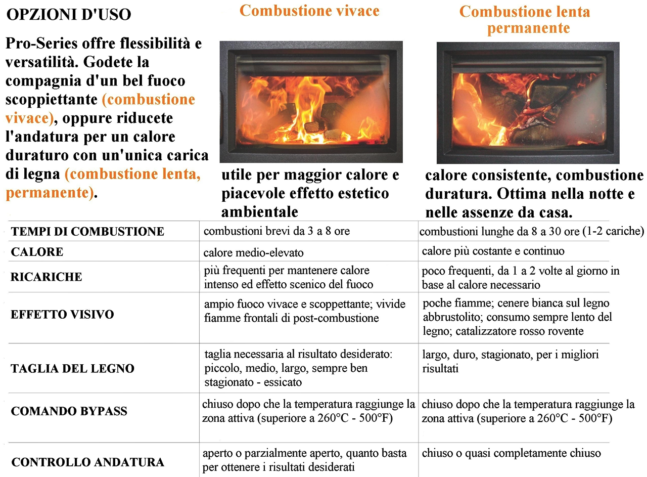 POELES LONGUE AUTONOMIE FEU et BRAISE