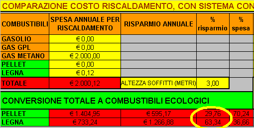 CALCUL DE L'PARGNE CONOMIQUE