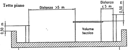 ZONE DE REFLUX DE CHEMINE ET DE VENT