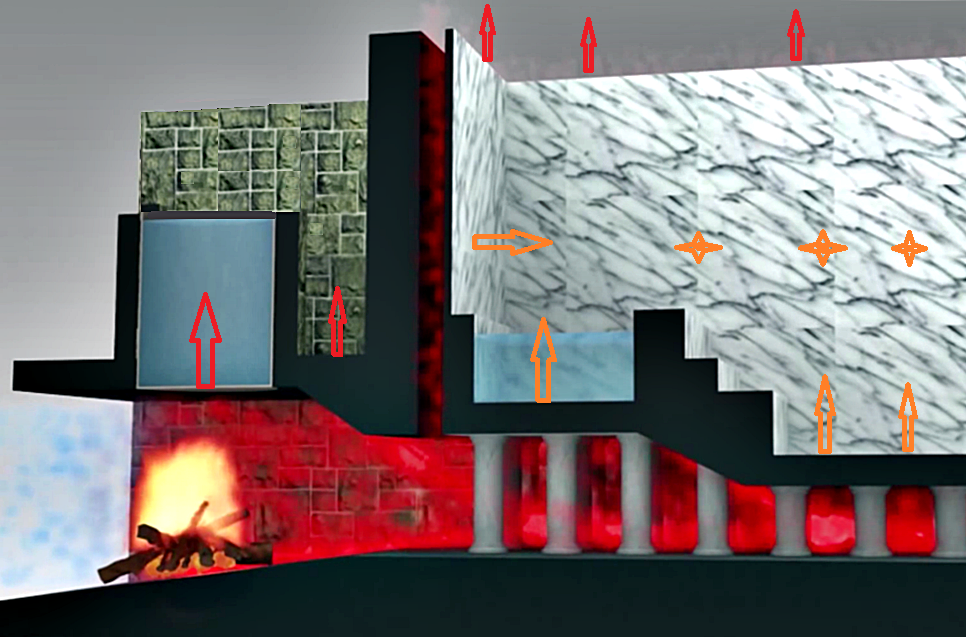 histoire de L'UTILISATION DU FEU: HYPOCAUSTE